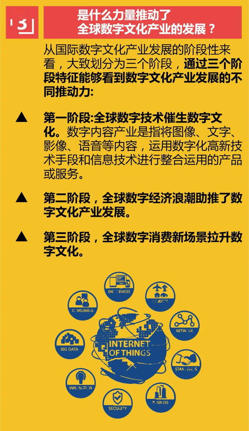 全球視野下的數(shù)字文化產(chǎn)業(yè) 十大發(fā)展問題與創(chuàng)意內(nèi)容服務(wù)應(yīng)用思考