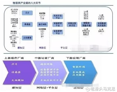 互聯(lián)網(wǎng)消亡論 物聯(lián)網(wǎng)浪潮下，谷歌董事長(zhǎng)預(yù)言的真相